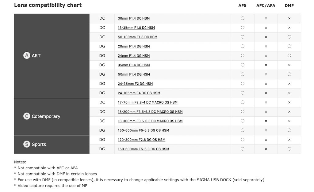 sigma mc-11 lens compatibility 