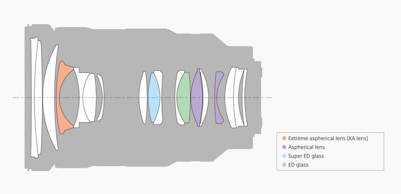 sony 24-70mm 2.8 design