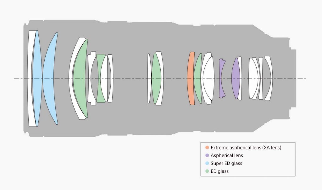 sony 70-200mm 2.8 design