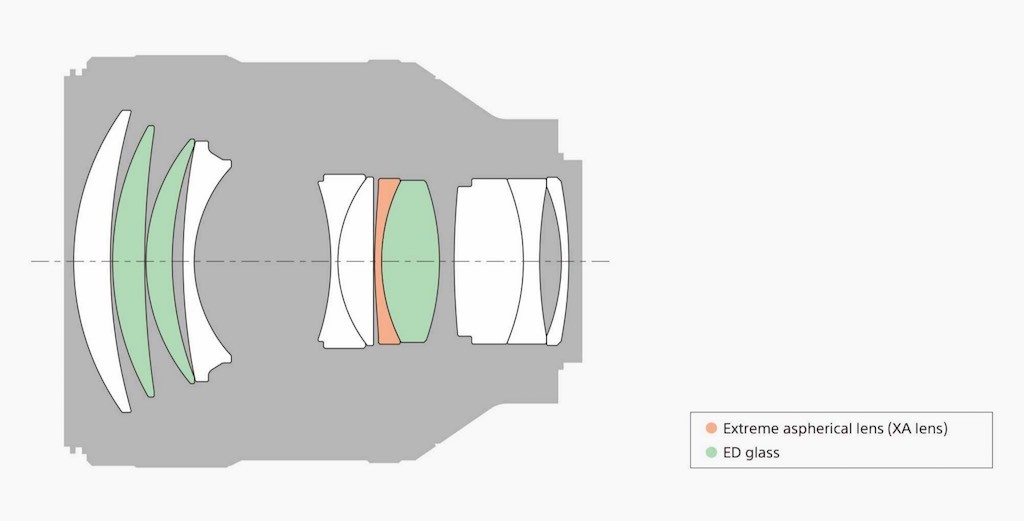 sony 85mm 1.4 design