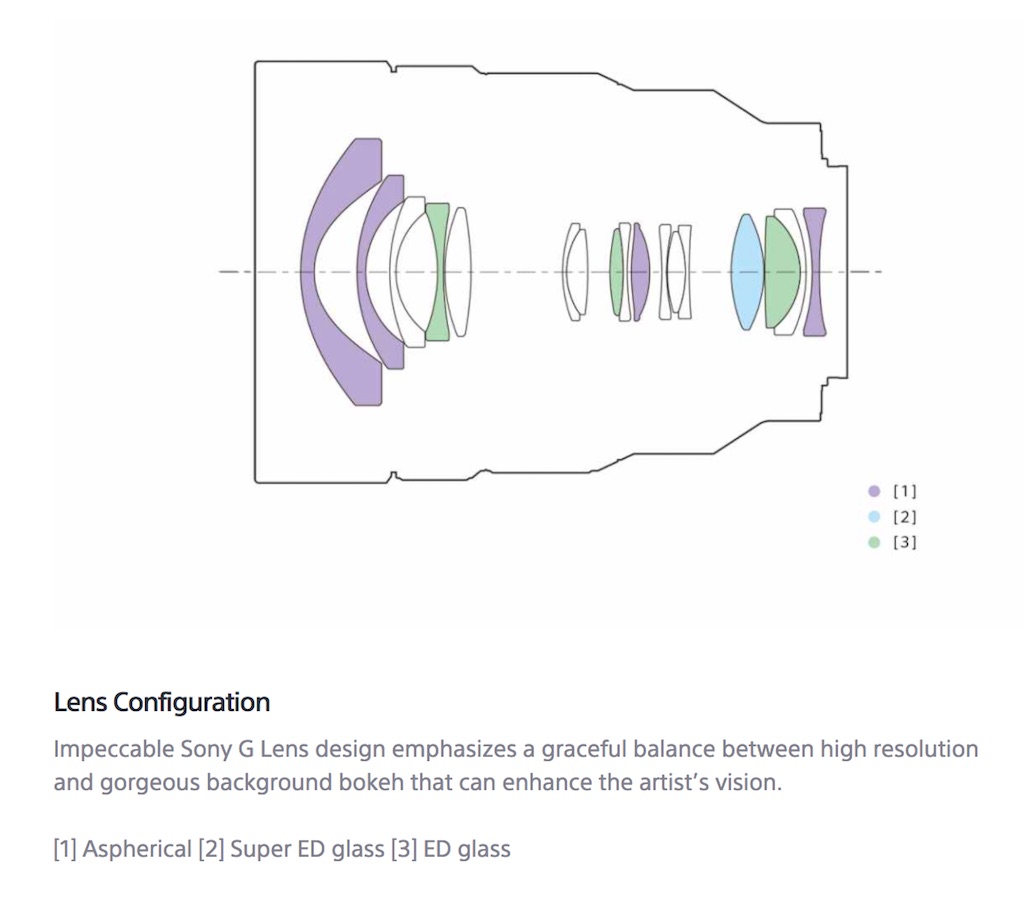 New lens: Sony FE 12-24mm G – Release date, price, official specs and ...